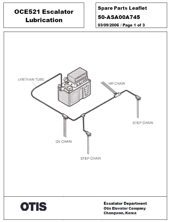 SPL 50-ASA00A745 OCE521 Escalator Lubrication